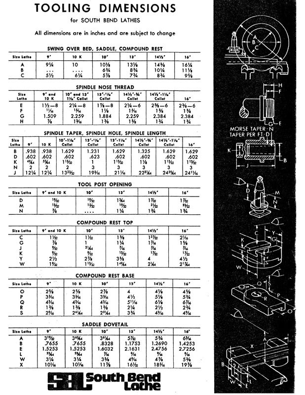 Hercus 260 (south Bend Gs26075) Page 4 The HobbyMachinist